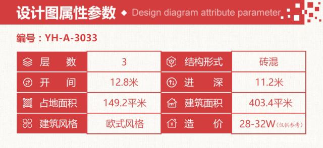 農(nóng)村建房還是要經(jīng)濟實用、布局合理，大方簡約的別墅造型，工整規(guī)劃的結(jié)構(gòu)形式，在農(nóng)村建房的中設計中相當?shù)厥軞g迎