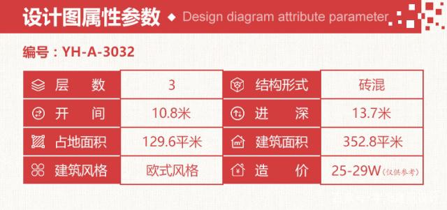 小編給大家推薦一套最新的2020年新款三層別墅設(shè)計(jì)圖紙及效果圖，外觀漂亮，造價(jià)經(jīng)濟(jì)